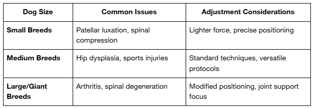 Age and Breed Considerations