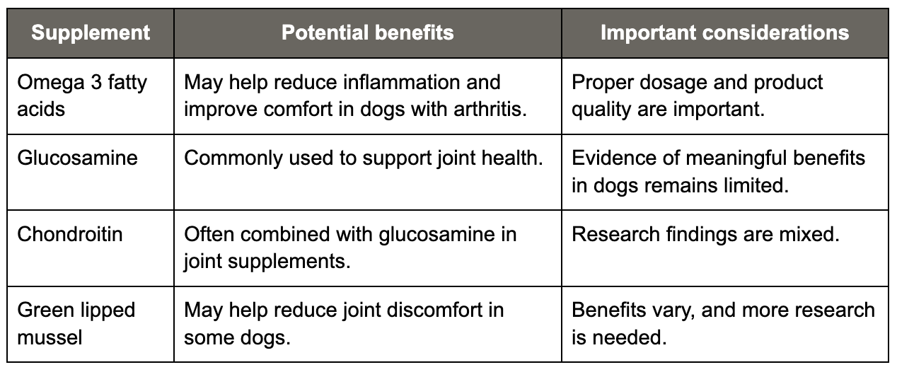 Natural supplements for joint support